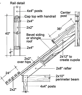 Gazebo Rail detail and Roof detail 