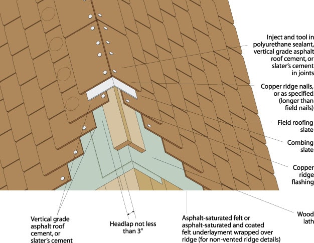 Flashing (Weatherproofing) - What You Need To Know