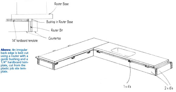 Diy Solid Surface Countertop Installation Extreme How To